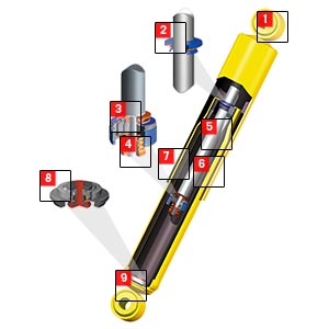 Nitrocharger Shock Absorbers – Features